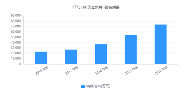 天立教育股价暴跌:负债53亿 实控人罗实协助调查(图3) 天立教育股价暴跌:负债53亿 实控人罗实协助调查(图3)