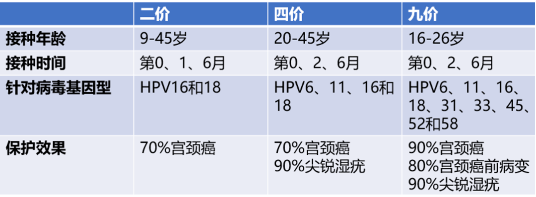 对象|《柳叶刀·肿瘤学》：HPV疫苗，一针或许就行！科学研究发现，一针四价HPV疫苗，10年内抗高危HPV感染效力媲美两针和三针