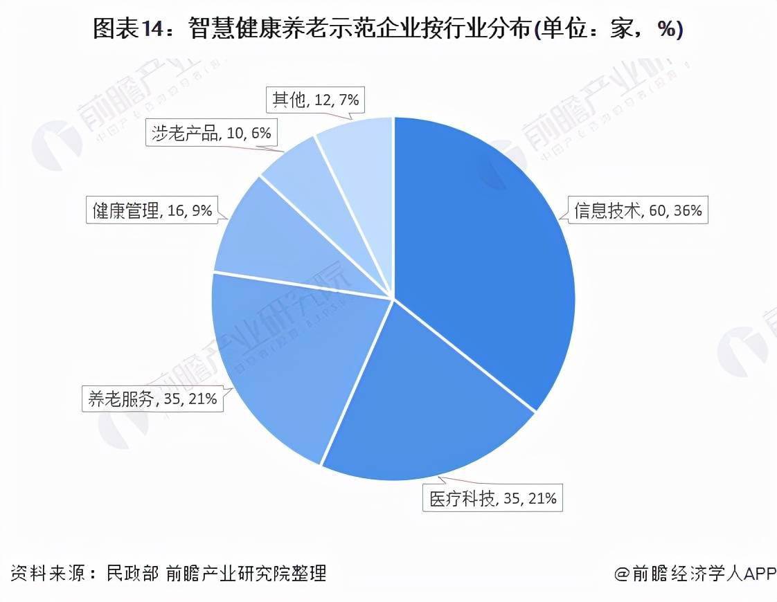 國家衛生健康委制定了《智慧健康養老產品及服務推廣目錄(2020年版)》