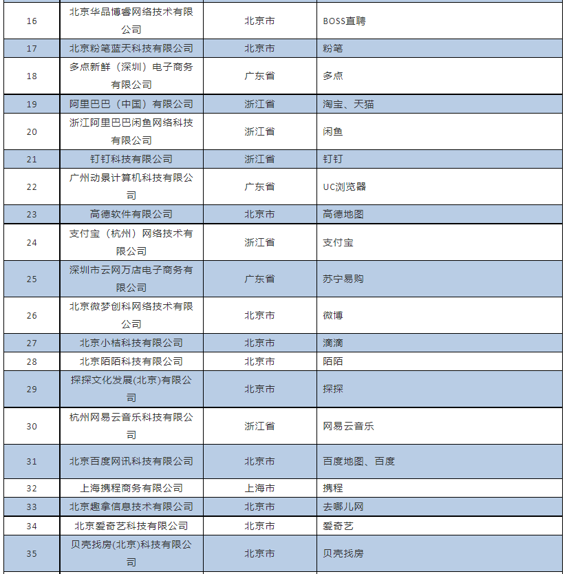 信息|免费用户网盘限速？工信部表态