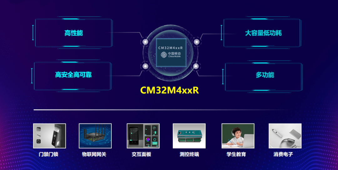 中国移动发布首款 RISC-V 内核 MCU 芯片：最高工作主频 144MHz