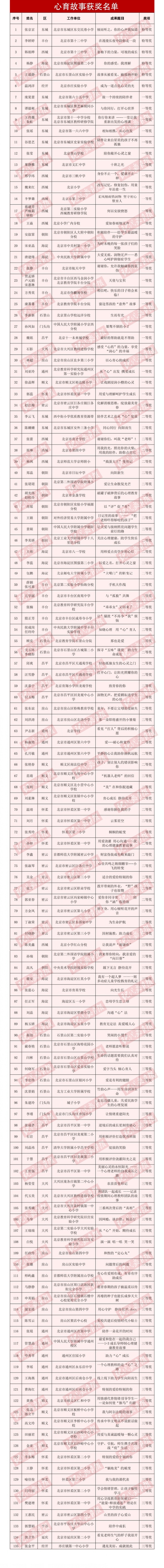 中小学|北京市第十一届中小学心理健康教育优秀成果获奖名单公示