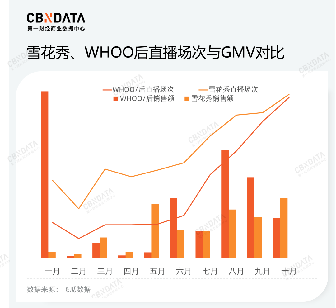 品牌一场直播卖出7000万，韩妆品牌“攻陷”抖音