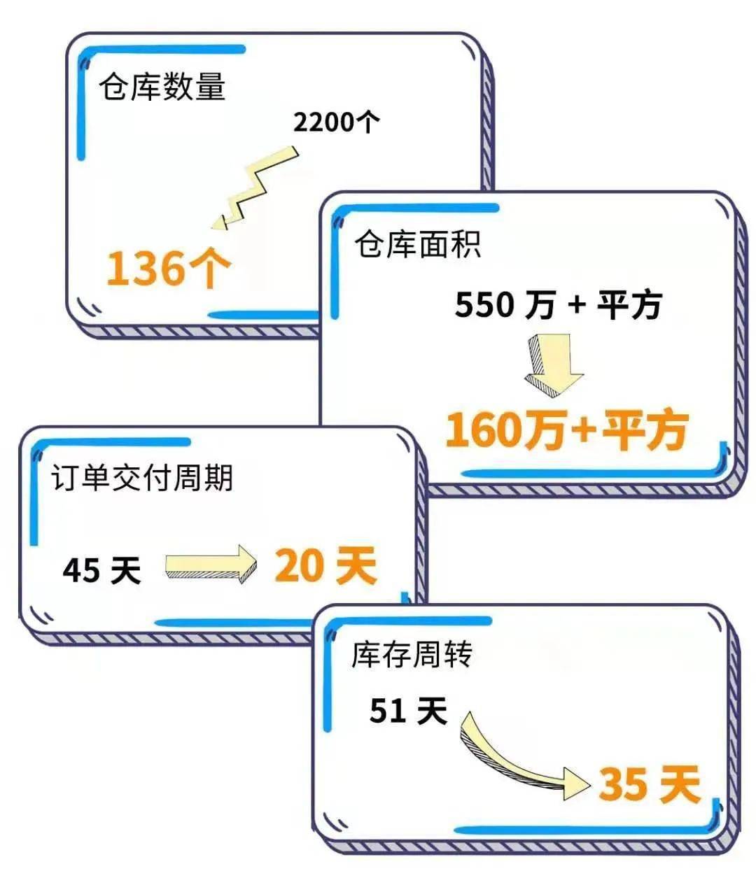 会员动态 