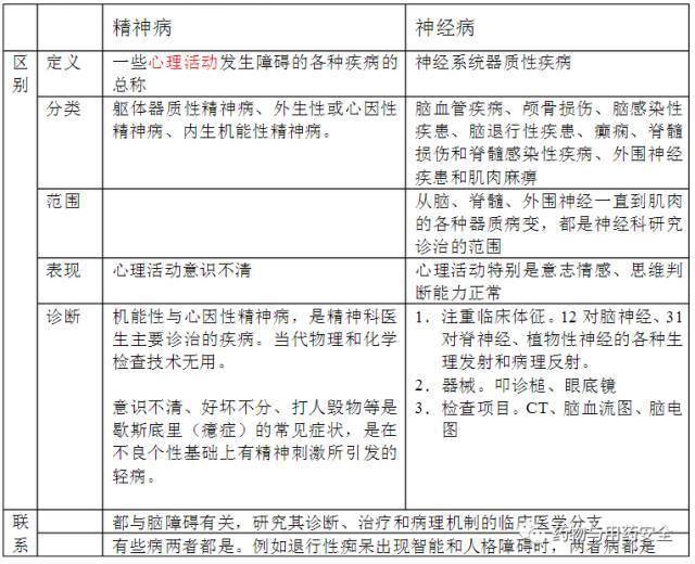 怎么判断间歇性精神病症状(如何判断间歇性精神病患者在犯罪时精神不正常)