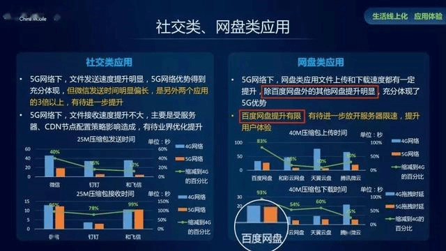 海外域名注册网站网盘非会员限速饱受诟病工信部出手整顿-奇享网