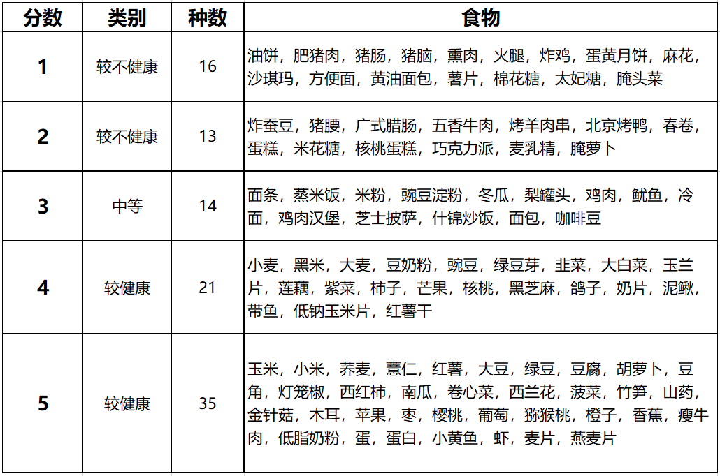 (數據來源:研究論文)