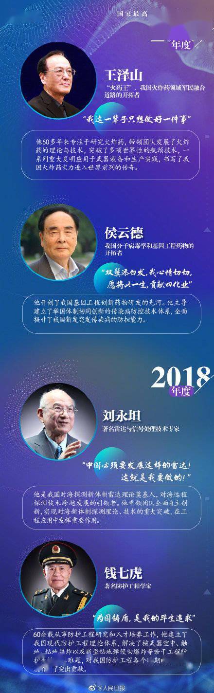 他们该是全民偶像！35位历届国家最高科技奖获奖者名单