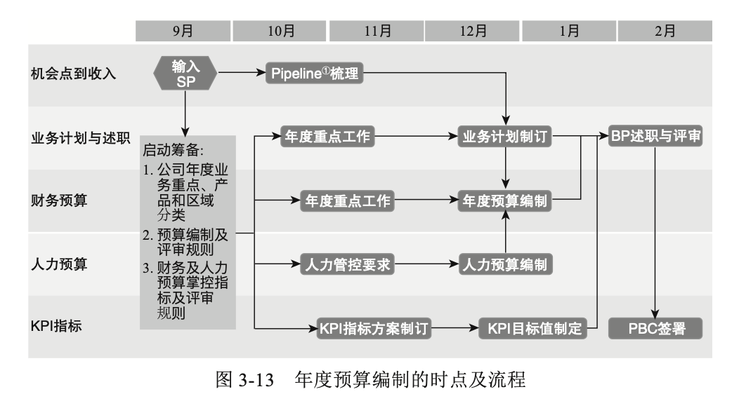 終於有人把華為財務體系徹底說清楚了