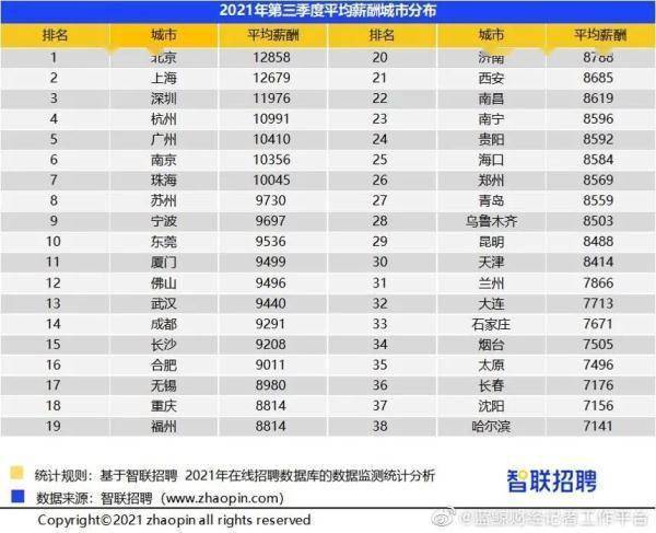 2021行业薪资排行_北京发布薪酬大数据!排名前五的行业是这些