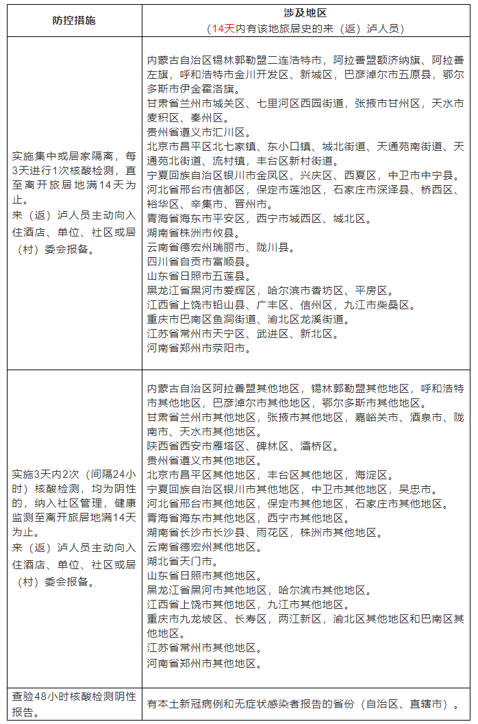 防控|泸州疾控再发重要提示：配合疫情防控措施，这些人员请主动报备