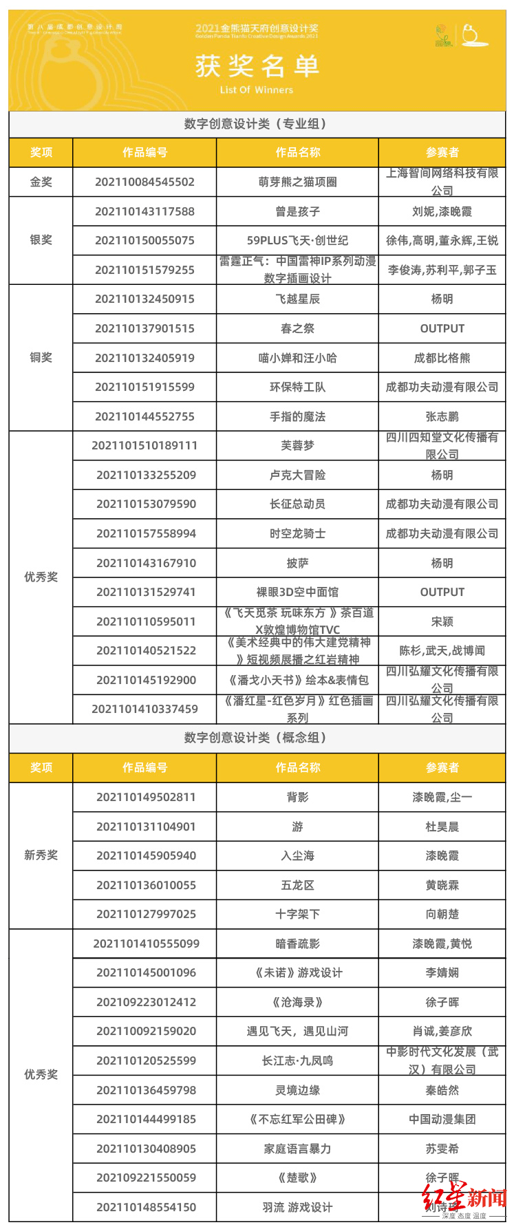 文旅超百万奖金花落谁家？“2021金熊猫天府创意设计奖”获奖名单揭晓