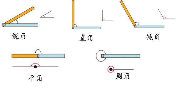 小學四年級上冊數學期中知識複習學習必備三大版本找齊了