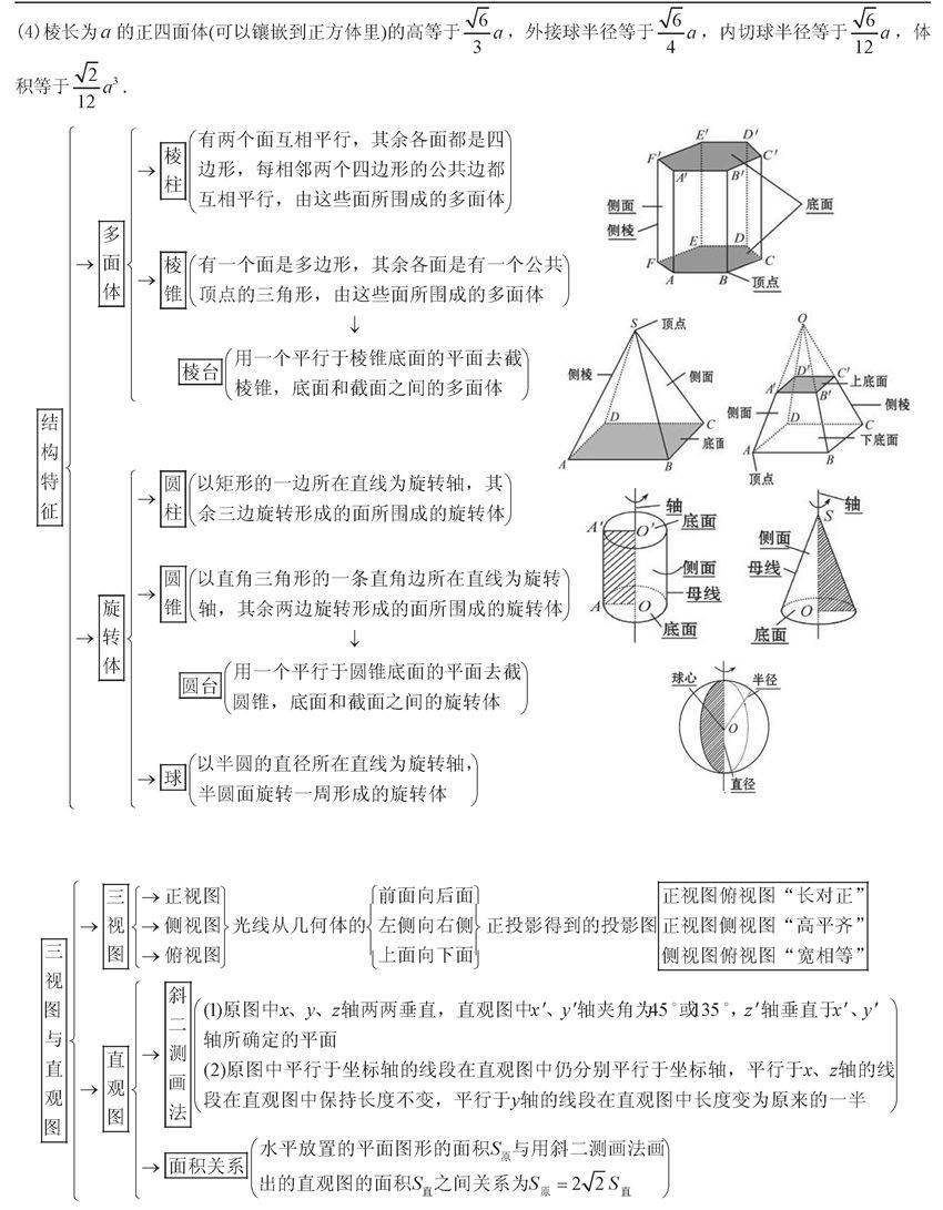 终极版|高考数学终极版知识清单，背过的学生不会低于130！