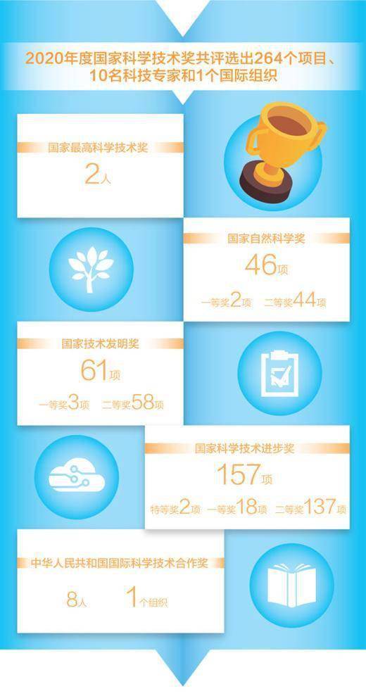 型号走近国家最高科学技术奖得主