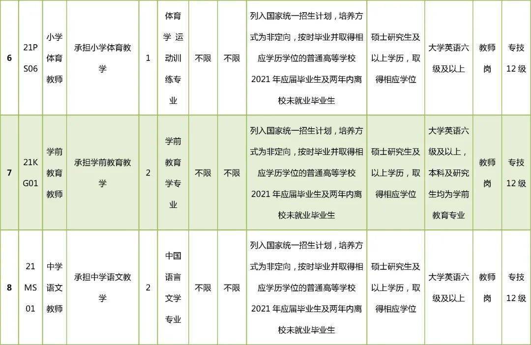 应聘者|不限户籍！怀柔区、北京第一实验学校招聘校长、教师！