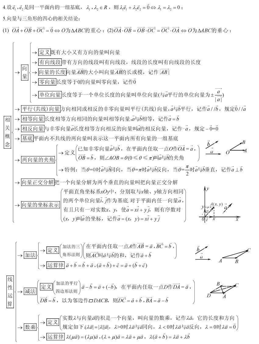 终极版|高考数学终极版知识清单，背过的学生不会低于130！