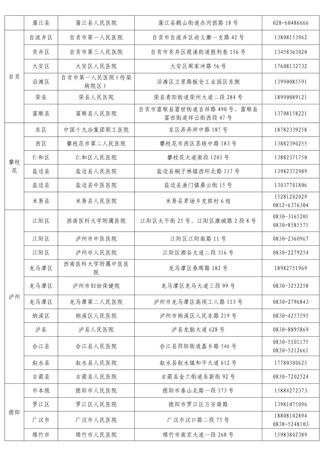 人员|多地疫情散发，与确诊病例轨迹重合健康码变黄、变红怎么办？详解→