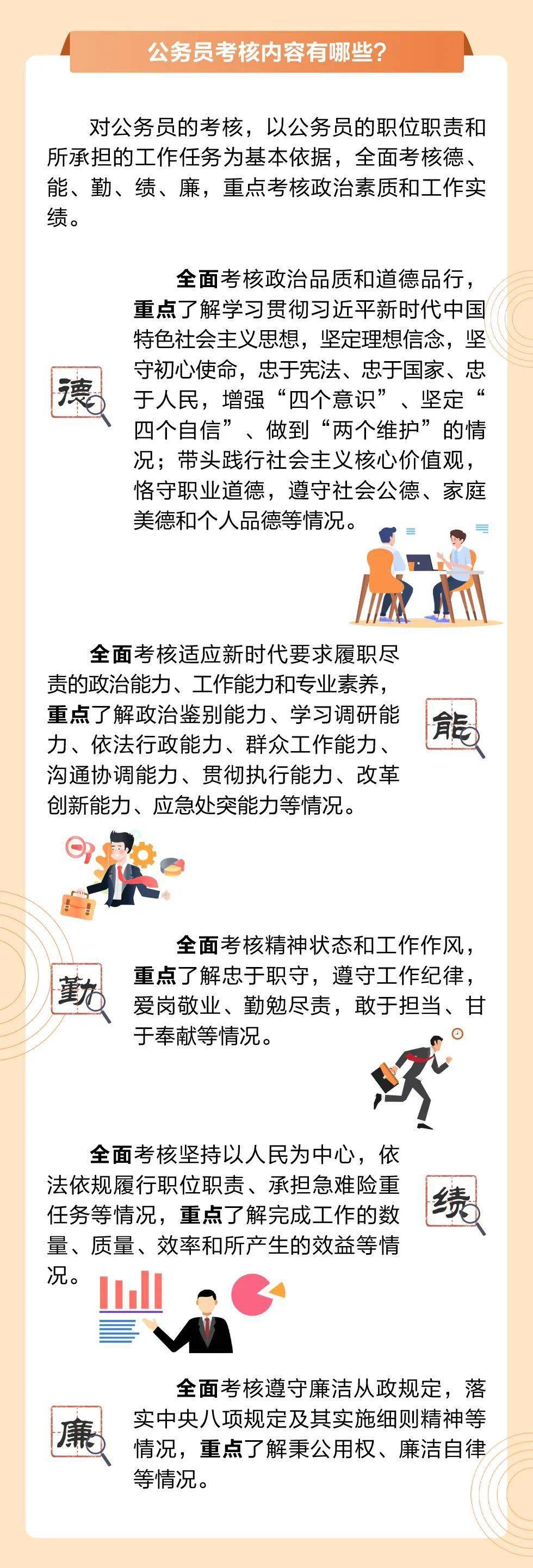 关于公务员 这些知识点你了解吗 工作 全网搜