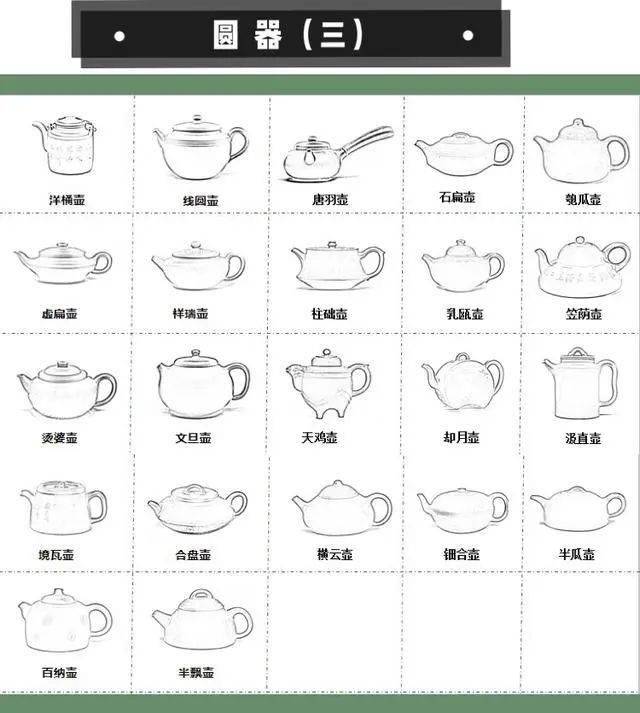 茶壶类型名称和图片图片