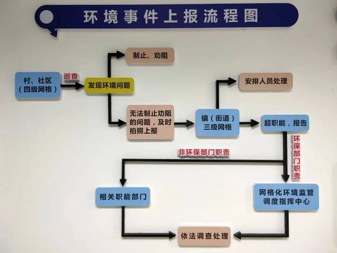 石狮市网格化环境监管调度指挥中心正式启用线上信息化