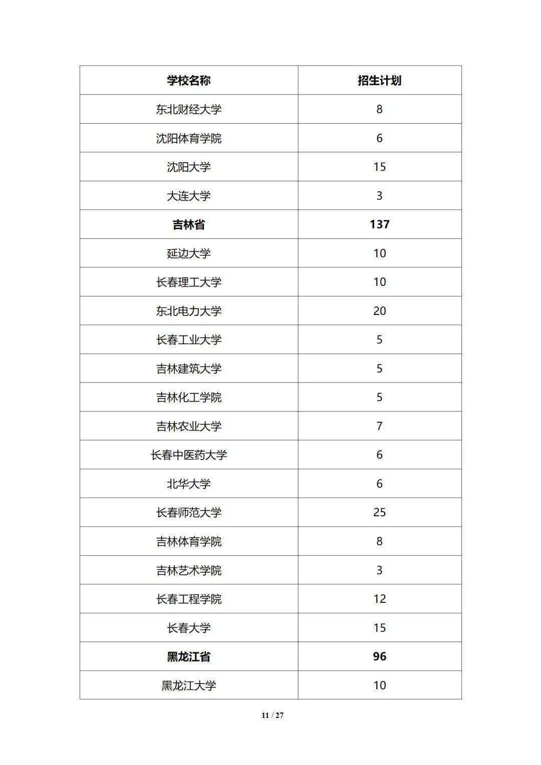 招生|最新！拟招6770人！