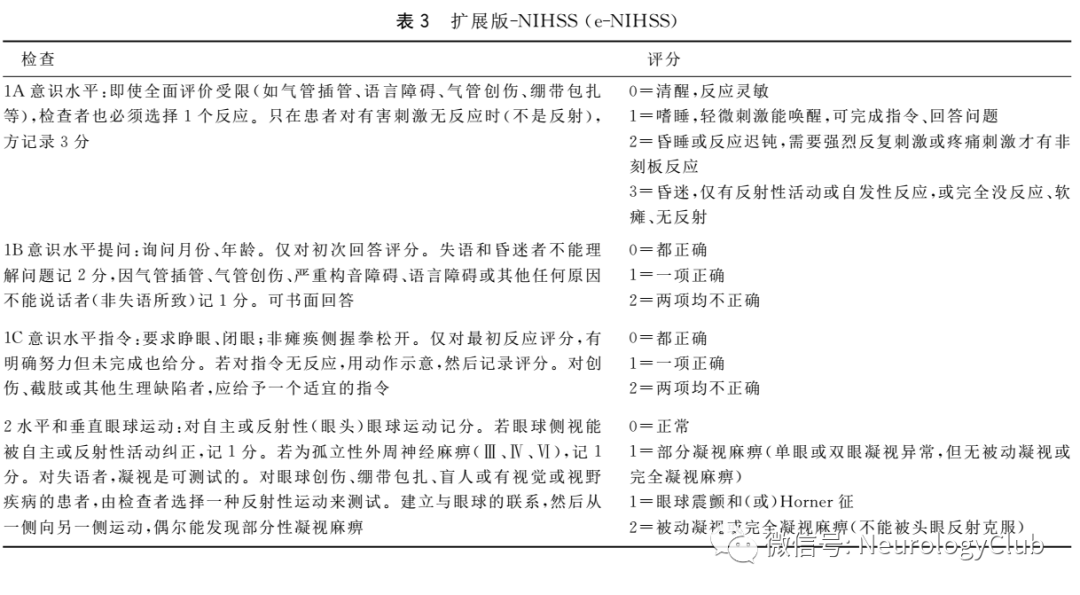 綜合征|神經指南：急性后循環缺血性卒中早期識別與評估專家共識
