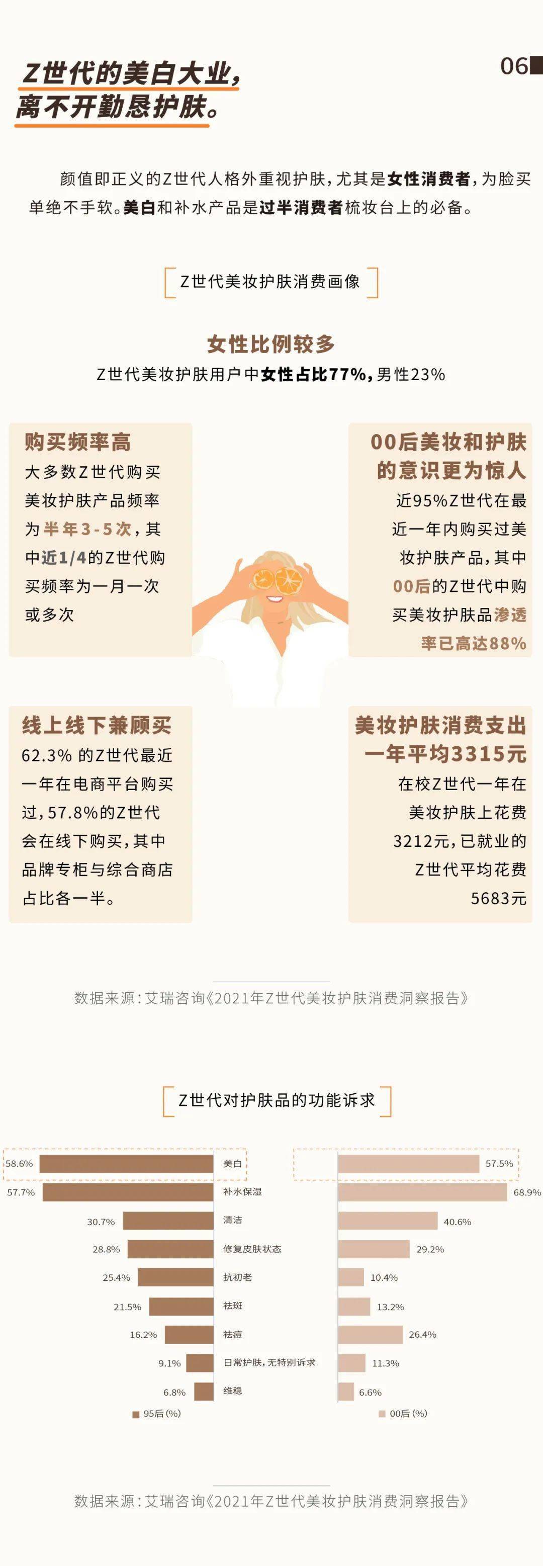 人群友友们，速来批改Z世代美白作业