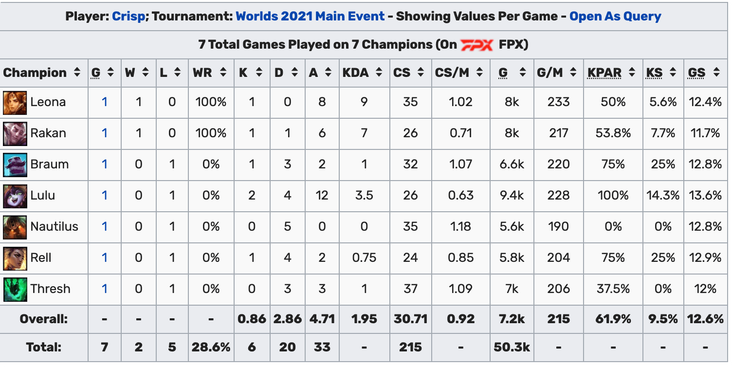 iwandy|为什么四支LPL队伍只有EDG走到了最后？一个很关键的原因，Meiko