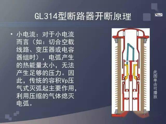 分享sf6断路器工作原理内附讲解视频