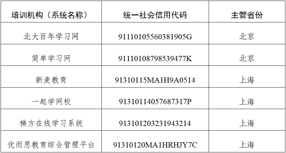 学习网|6家校外培训机构被“点名”！国务院教育督导办通报