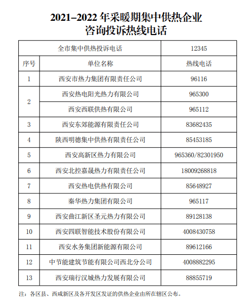 西安气象,西安市城市管理和综合执法局,第一新闻,陕西都市快报编辑:张