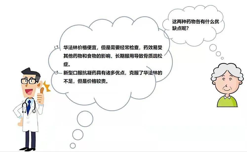 心律|【金沙讲坛】危险的“心动”——房颤