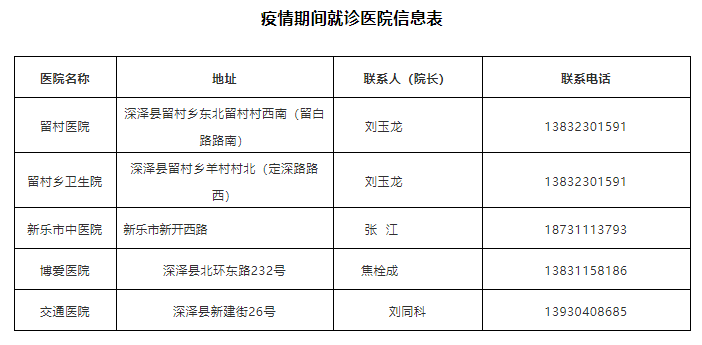 深泽新增3例确诊病例,2例无症状感染者_深泽县