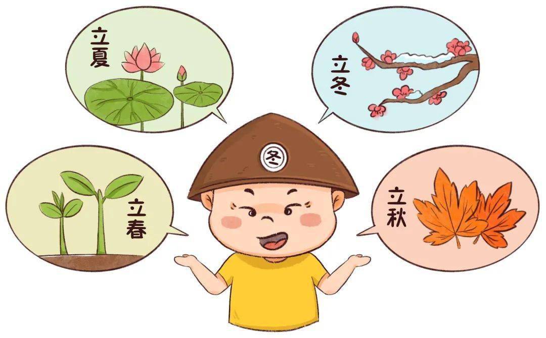 【中华传统】二十四节气之画说立冬_天气