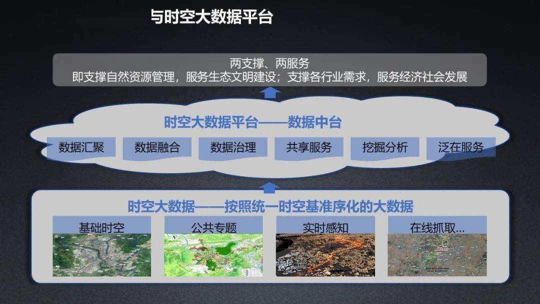 时空大数据链接数字孪生城市