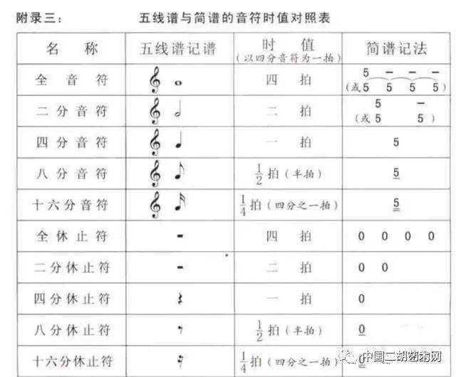 初学二胡 应注意节奏问题 八分音符 初学二胡 应注意节奏问题 八分音符