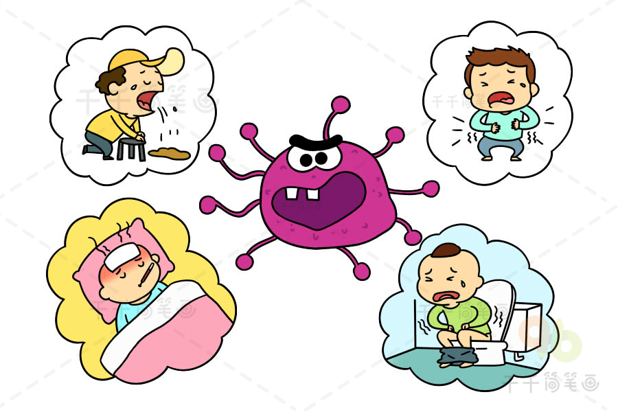 【主要症状为恶心,呕吐,腹痛腹泻】(诺如病毒感染性强!