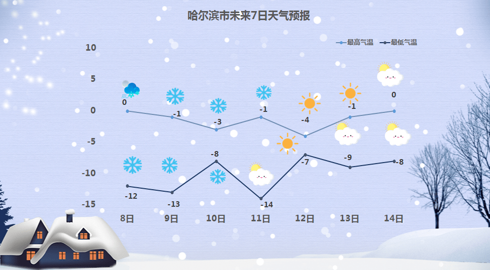 9℃出現在1981年11月7日最大降水量最大降水量10.