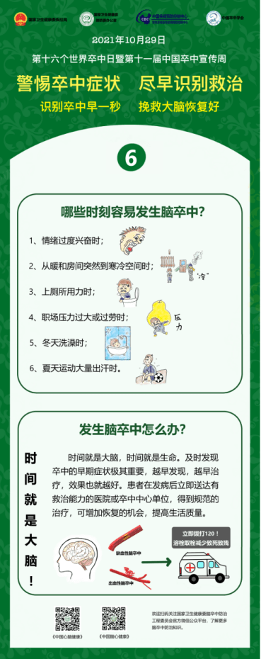 宣传|世界卒中日：警惕卒中症状，尽早识别救治