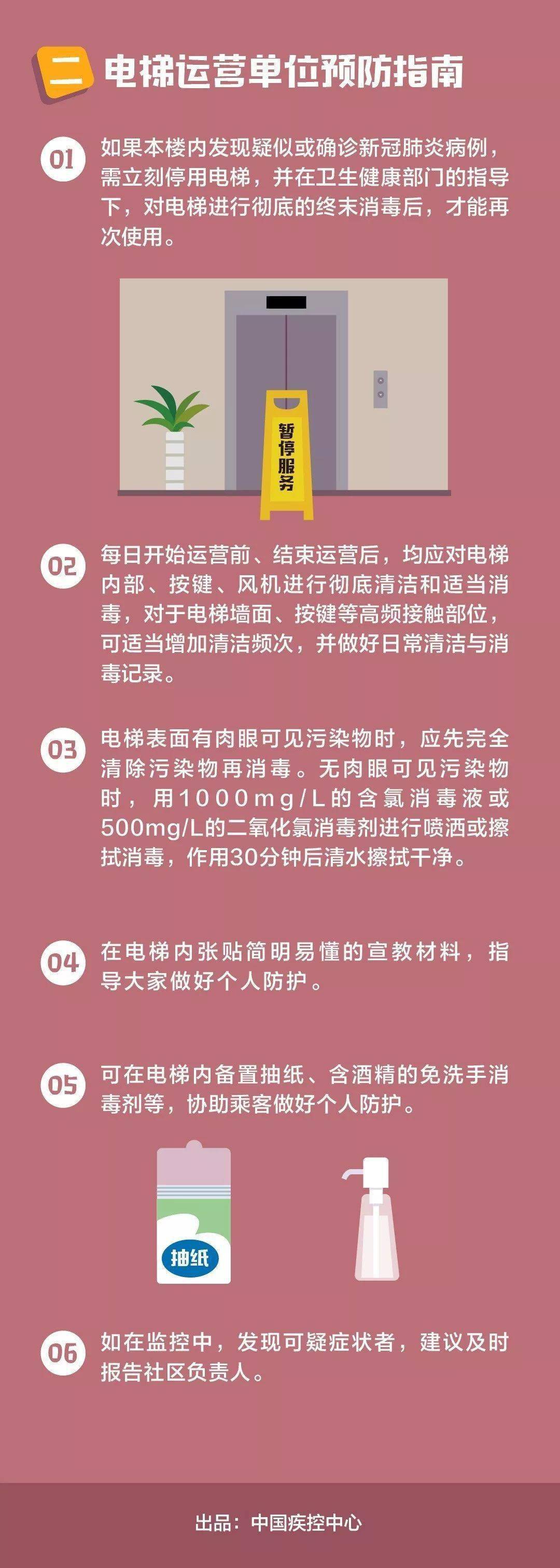 病毒|成都疾控专家：电梯内有感染风险，高度重视个人防护