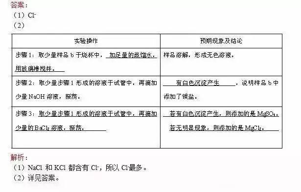 实验|初中化学四大压轴题答题技巧（选择、推断、实验、计算题）