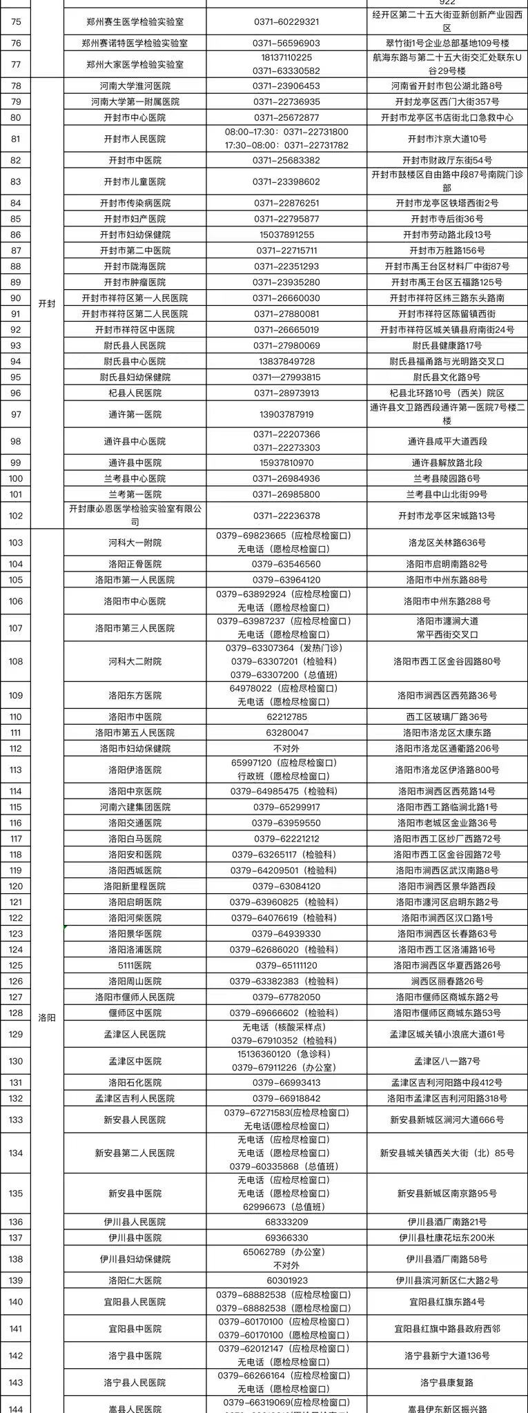 检测|收藏！河南省核酸检测机构地图上线【附名单】
