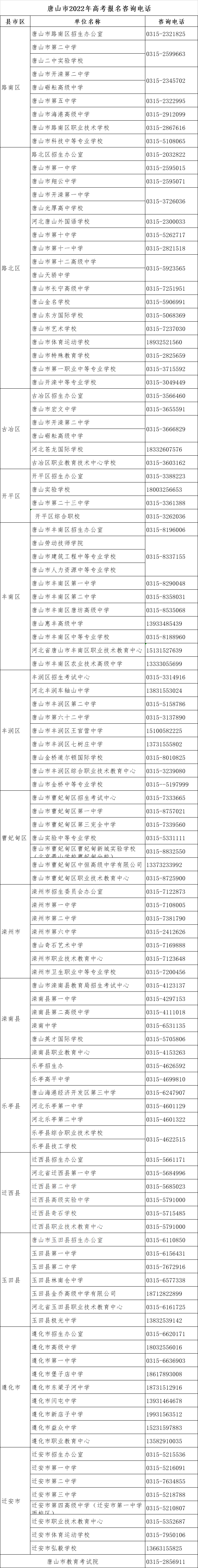 高考|我省2022年高考报名将于11月21日结束，各地咨询电话公布！