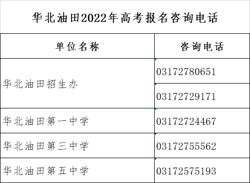 高考|我省2022年高考报名将于11月21日结束，各地咨询电话公布！