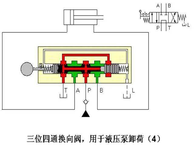 三位四通換向閥的工作原理