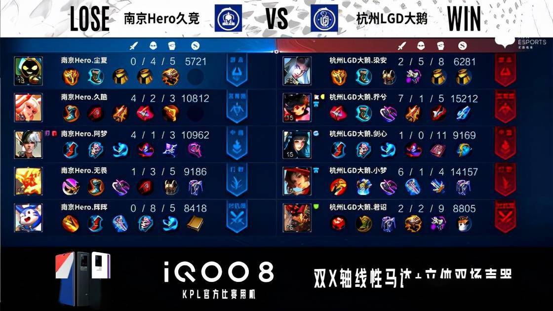 双方|KPL秋季赛：七局战满！南京HERO不敌杭州LGD提前结束秋季赛征程