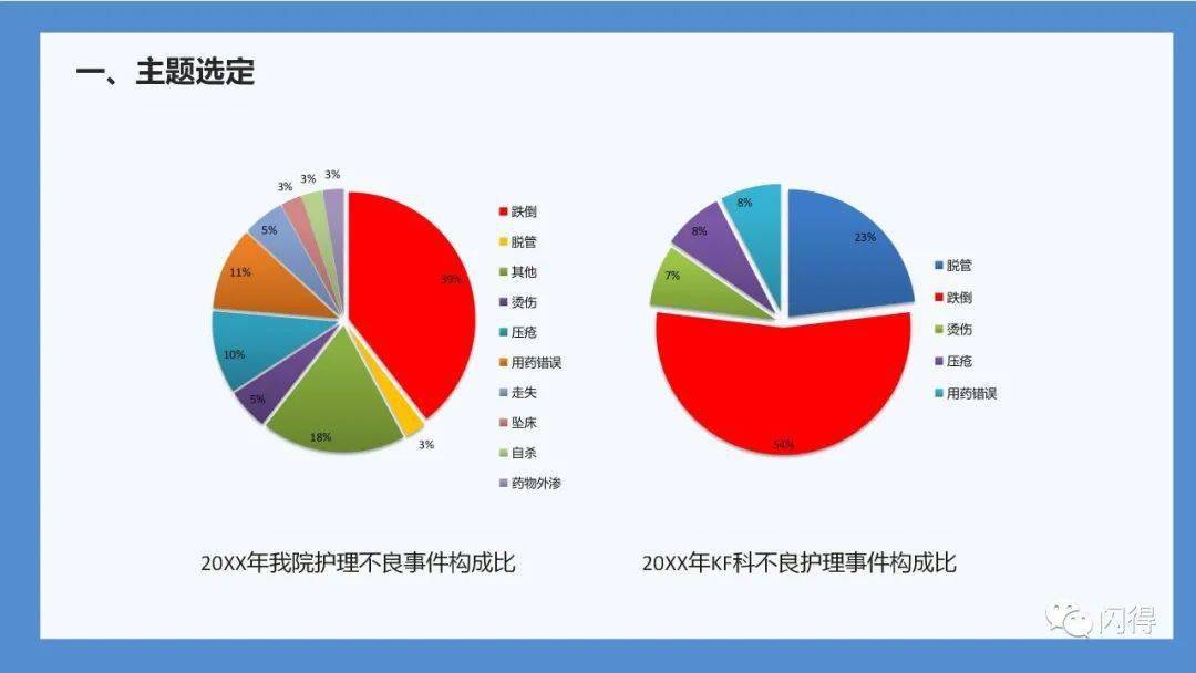 降低患者跌倒发生率