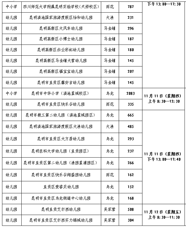 接种|家长注意！昆明主城五区儿童接种新冠疫苗细则来了