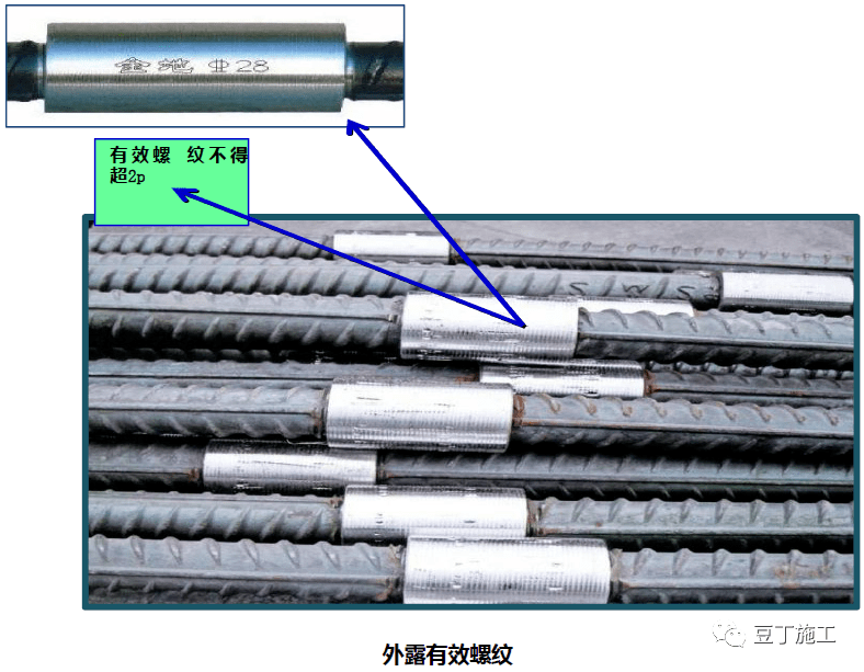 第六節 直螺紋套筒連接 1,鋼筋切頭整齊,不得傾斜或彎曲.